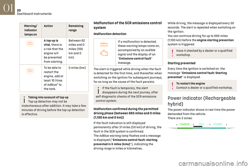 CITROEN DS7 CROSSBACK 2019  Owners Manual 20
Dashboard instruments01
Warning/indicator lamps on Action Remaining 
range
 
 
A top-up is 
vital, there is 
a risk that the 
engine will 
be prevented 
from starting.Between 62 
miles and 0 
miles