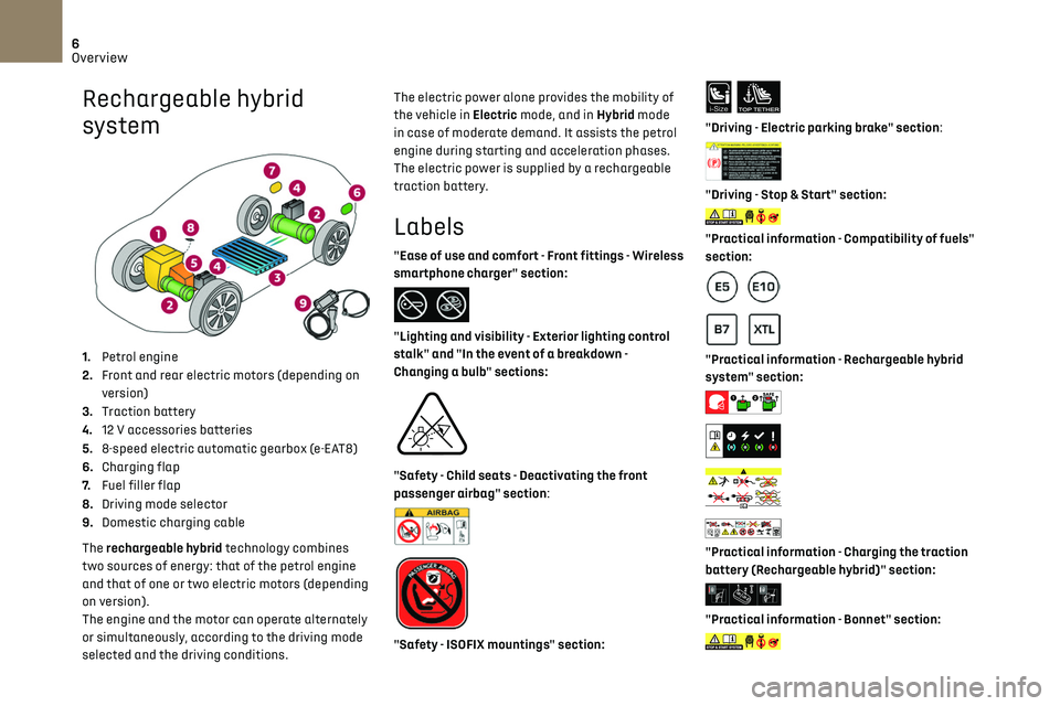 CITROEN DS7 CROSSBACK 2019  Owners Manual 6
Overview
Rechargeable hybrid 
system
 
 
1.Petrol engine
2. Front and rear electric motors (depending on 
version)
3. Traction battery
4. 12 V accessories batteries
5. 8-speed electric automatic gea