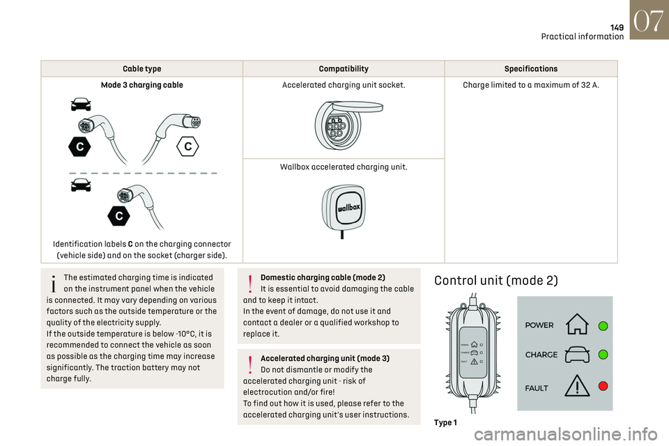 CITROEN DS7 CROSSBACK 2018 Owners Manual 149
Practical information07
Cable type CompatibilitySpecifications
Mode 3 charging cable
Identification labels C on the charging connector (vehicle side) and on the socket (charger side). Accele CITROEN DS7 CROSSBACK 2018 Owners Manual 149
Practical information07
Cable type CompatibilitySpecifications
Mode 3 charging cable
Identification labels C on the charging connector (vehicle side) and on the socket (charger side). Accele