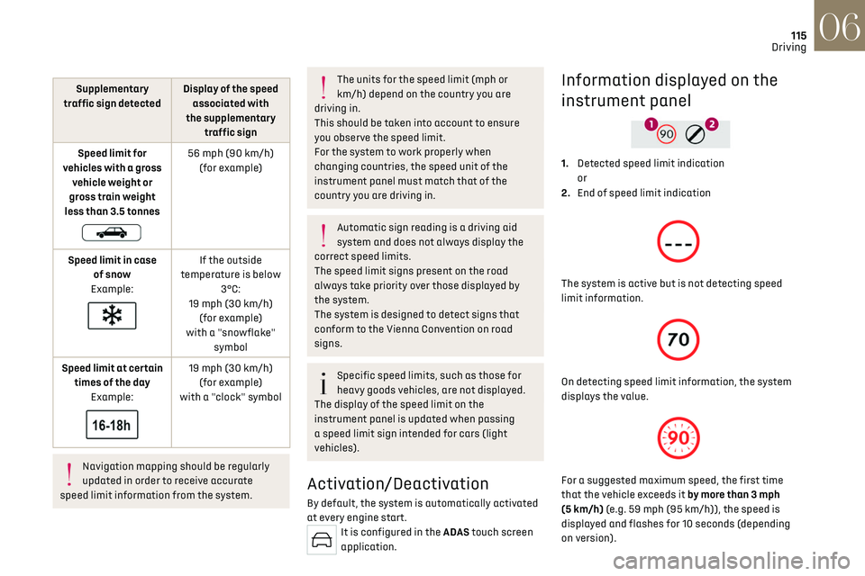 CITROEN DS7 CROSSBACK 2017  Owners Manual 115
Driving06
Supplementary 
traffic sign detected Display of the speed 
associated with 
the supplementary  traffic sign
Speed limit for 
vehicles with a gross  vehicle weight or 
gross train weight