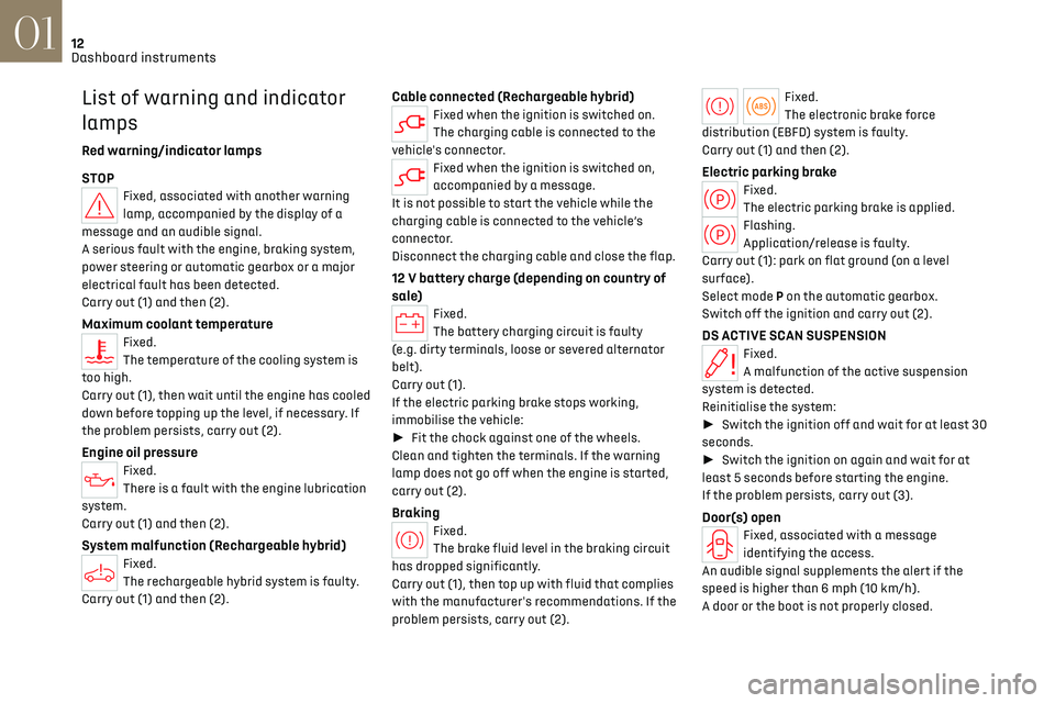 CITROEN DS7 CROSSBACK 2017 User Guide 12
Dashboard instruments01
List of warning and indicator
lamps
Red warning/indicator lamps
STOP
Fixed, associated with another warning
lamp, accompanied by the display of a
message and an audible s CITROEN DS7 CROSSBACK 2017 User Guide 12
Dashboard instruments01
List of warning and indicator
lamps
Red warning/indicator lamps
STOP
Fixed, associated with another warning
lamp, accompanied by the display of a
message and an audible s