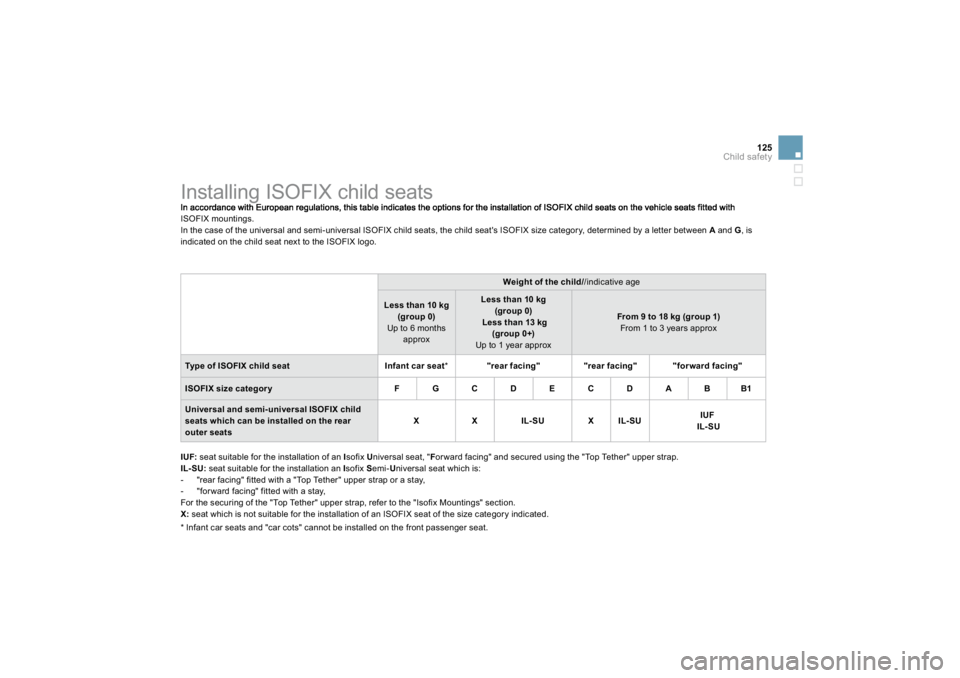 CITROEN DS3 2019  Owners Manual 125
Child safety
 
Installing ISOFIX child seats ISOFIX mountings. 
In the case of the universal and semi-universal ISOFIX child seats, the child seat's ISOFIX size cate
gory, determined b
y a let
