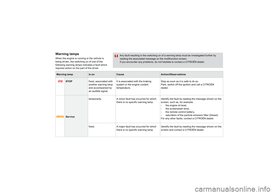 CITROEN DS3 2019 Owners Manual Warning lamps When the engine is running or the vehicle isbeing driven, the switching on of one of thefollowing warning lamps indicates a fault which
requires action on the part of the driver.
Any f CITROEN DS3 2019 Owners Manual Warning lamps When the engine is running or the vehicle isbeing driven, the switching on of one of thefollowing warning lamps indicates a fault which
requires action on the part of the driver.
Any f