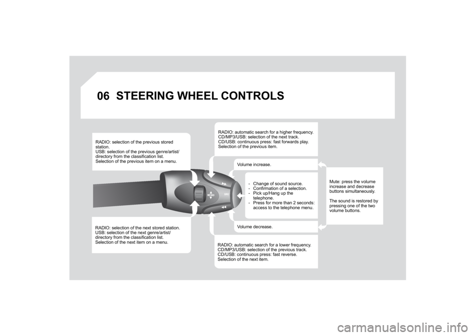CITROEN DS3 2019  Owners Manual ���5�$��,�2���V�H�O�H�F�W�L�R�Q��R�I��W�K�H��Q�H�[�W��V�W�R�U�H�G��V�W�D�W�L�R�Q��8�6�%���V�H�O�H�F�W�L�R�Q��R
�I��W�K�H��Q�H�[�W�
�J�H�Q�U�H
��D�U�W�L�V�W
�
�G�L�U�H�F�W�R�U�\��I�