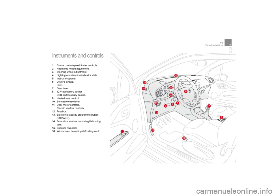 CITROEN DS3 2019  Owners Manual 11
Familiarisation
 
Instruments and controls 1. 
  Cruise control/speed limiter controls.2.
Headlamp height adjustment.
3.
Steerin
g wheel ad
justment.
4.  Ligh
ting an
d direct
ion 
indicator sta
lk