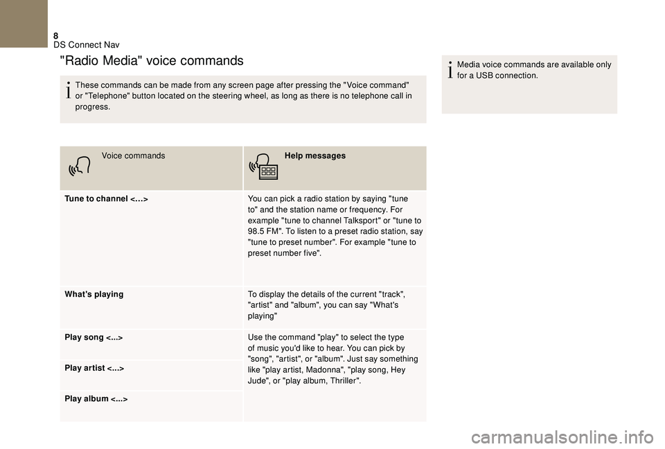 CITROEN DS4 2023  Owners Manual 8
These commands can be made from any screen page after pressing the " Voice command" 
or "Telephone" button located on the steering wheel, as long as there is no telephone call in 
pr