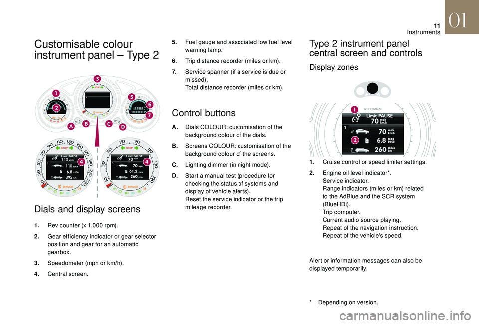 CITROEN DS4 2018 Owners Manual 11
Customisable colour
instrument panel – Type 2
Dials and display screens
1.Rev counter (x 1,000 rpm).
2. Gear efficiency indicator or gear selector
position and gear for an automatic
gearbox.
3 CITROEN DS4 2018 Owners Manual 11
Customisable colour
instrument panel – Type 2
Dials and display screens
1.Rev counter (x 1,000 rpm).
2. Gear efficiency indicator or gear selector
position and gear for an automatic
gearbox.
3