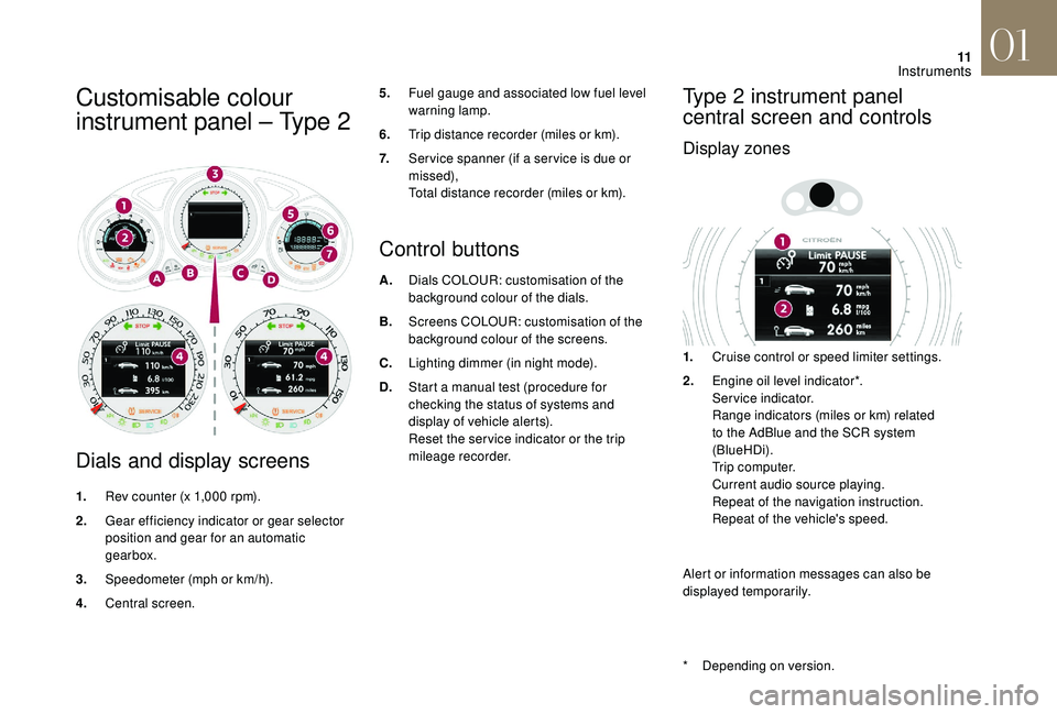 CITROEN DS4 2018  Owners Manual 11
Customisable colour 
instrument panel – Type 2
Dials and display screens
1.Rev counter (x 1,000 rpm).
2. Gear efficiency indicator or gear selector 
position and gear for an automatic 
gearbox.
3