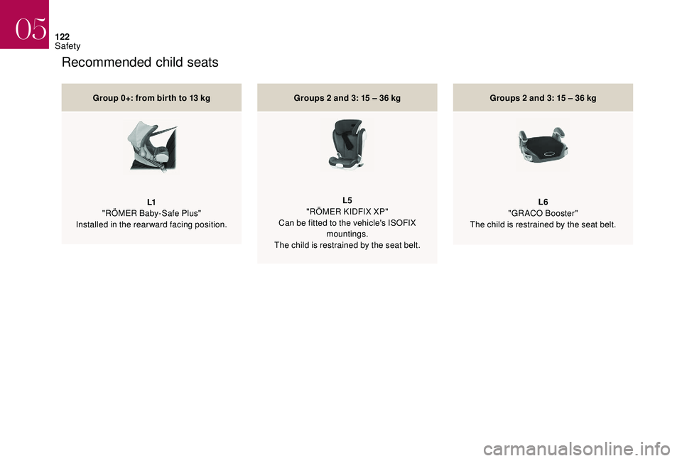 CITROEN DS4 2018  Owners Manual 122
Recommended child seats
Group 0+: from bir th to 13 kgL1
"RÖMER Baby-Safe Plus"
Installed in the rearward facing position. Groups 2 and 3: 15 – 36 kg
L5
"RÖMER KIDFIX XP"
Can b