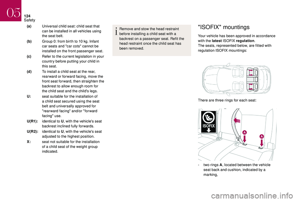 CITROEN DS4 2018  Owners Manual 124
(a)Universal child seat: child seat that 
can be installed in all vehicles using 
the seat belt.
(b) Group 0: from birth to 10 kg. Infant 
car seats and "car cots" cannot be 
installed on 