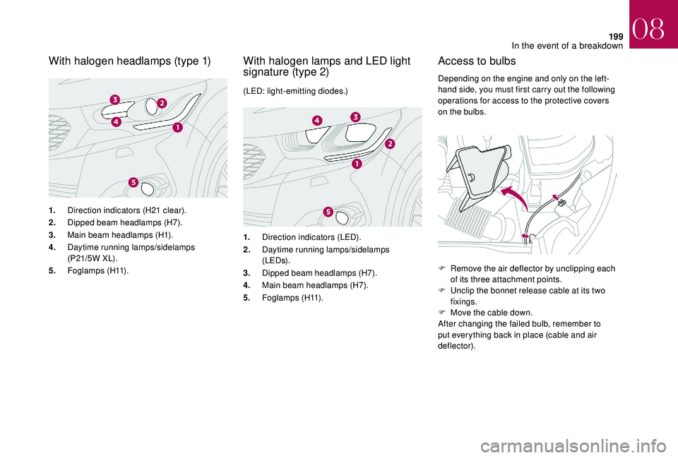 CITROEN DS4 2018 Manual Online 199
With halogen headlamps (type 1)
1.Direction indicators (H21 clear).
2. Dipped beam headlamps (H7).
3. Main beam headlamps (H1).
4. Daytime running lamps/sidelamps
(P 21/5 W X L).
5. Foglamps (H11 CITROEN DS4 2018 Manual Online 199
With halogen headlamps (type 1)
1.Direction indicators (H21 clear).
2. Dipped beam headlamps (H7).
3. Main beam headlamps (H1).
4. Daytime running lamps/sidelamps
(P 21/5 W X L).
5. Foglamps (H11