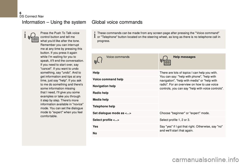 CITROEN DS4 2018  Owners Manual 6
Information – Using the system
Press the Push To Talk voice 
control button and tell me 
what you'd like after the tone. 
Remember you can interrupt 
me at any time by pressing this 
button. I