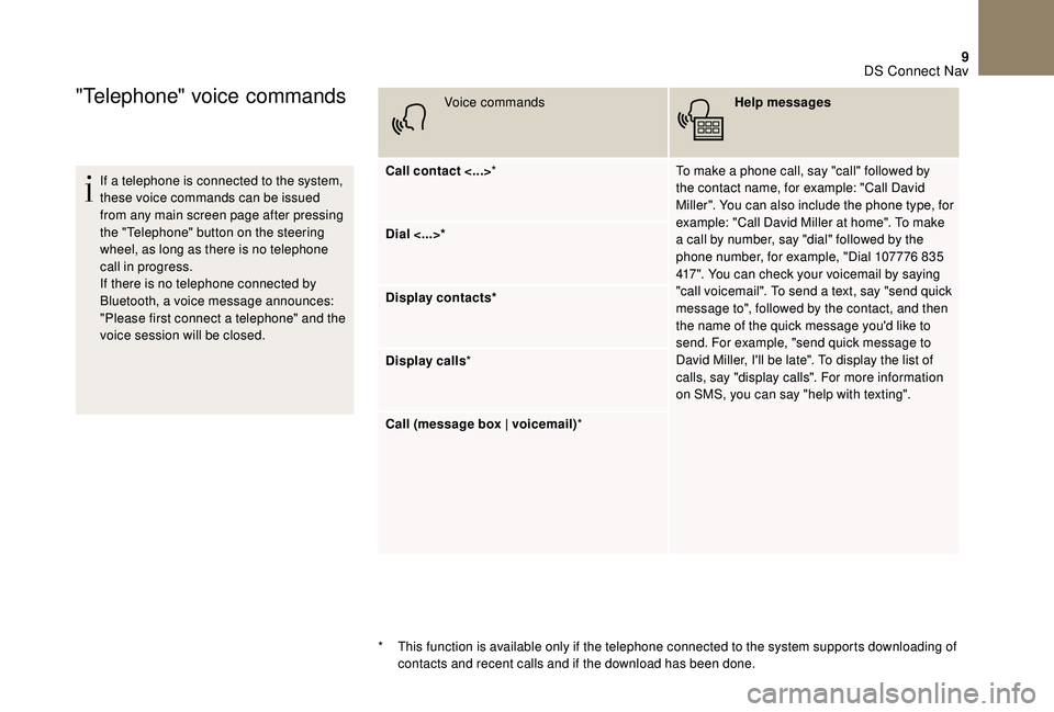 CITROEN DS4 2018  Owners Manual 9
"Telephone" voice commands
If a telephone is connected to the system, 
these voice commands can be issued 
from any main screen page after pressing 
the "Telephone" button on the ste