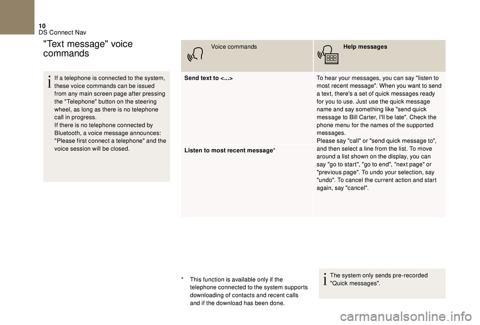 CITROEN DS4 2018  Owners Manual 10
If a telephone is connected to the system, 
these voice commands can be issued 
from any main screen page after pressing 
the "Telephone" button on the steering 
wheel, as long as there is 