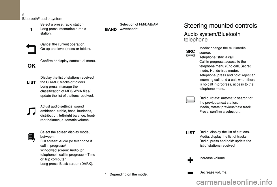 CITROEN DS4 2018  Owners Manual 2
Selection of FM/DAB/AM 
wavebands*.Steering mounted controls
Audio system/Bluetooth 
telephone
Media: change the multimedia 
source.
Telephone: start a call.
Call in progress: access to the 
telepho