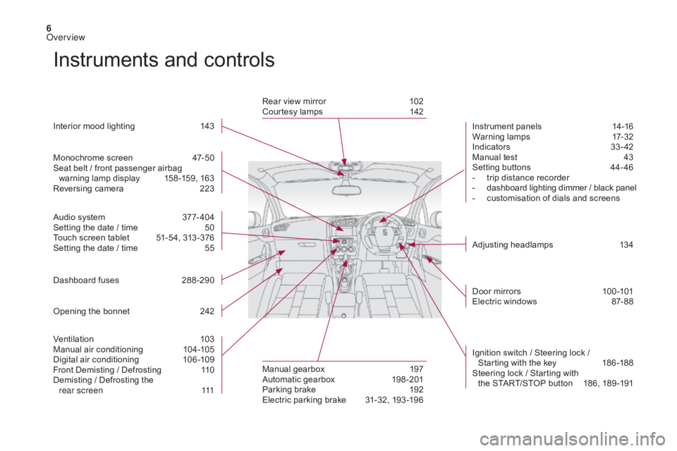 CITROEN DS4 2010  Owners Manual 6
Instruments and controls
Instrument panels 14-16
Warning lamps 1 7-32
Indicators
 33

-42
Manual test
 
4
 3
Setting buttons
 
4
 4- 46
-
 
t
 rip distance recorder
-
 d

ashboard lighting dimmer / 