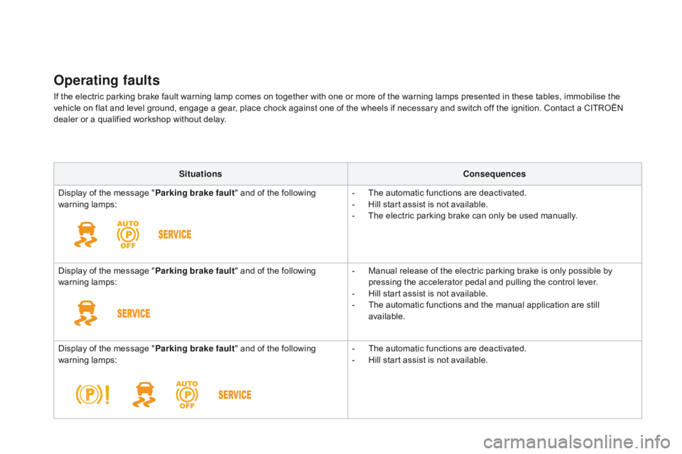 CITROEN DS5 2018  Owners Manual DS5_en_Chap04_conduite_ed01-2015
Operating faults
If the electric parking brake fault warning lamp comes on together with one or more of the warning lamps presented in these tables, immobilise the 
ve