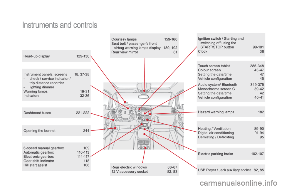 CITROEN DS5 2018  Owners Manual Head-up display 129 -130
Instrument panels, screens  
1
 8, 37-38
-
 
c
 heck / service indicator / 
trip distance recorder
-
 
l
 ighting dimmer
Warning lamps
 1

9-31
Indicators
 32

-36
Electric pa