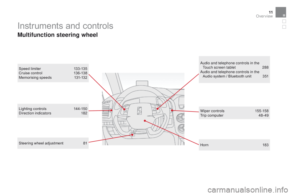 CITROEN DS5 2018  Owners Manual 11
Lighting controls 144-150
Direction indicators 1 82 Wiper c ontrols 15
5 -15 8
Trip computer
 
4
 8 - 49
Instruments and controls
Multifunction steering wheel
Horn 183
Speed limiter
 
1

33 -135
Cr