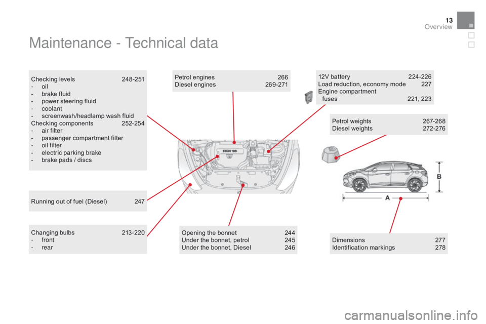 CITROEN DS5 2018 User Guide 13
Maintenance - Technical data
Checking levels 248 -251
-   oil
-
 
b
 rake fluid
-
 
p
 ower steering fluid
-
 

coolant
-
 
s
 creenwash/headlamp wash fluid
Checking components
 
2
 52-254
-
 
a
 i