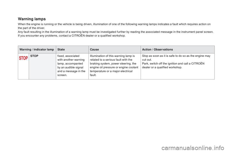 CITROEN DS5 2018 Owners Manual DS5_en_Chap01_controle-de-marche_ed01-2015
Warning lamps
When the engine is running or the vehicle is being driven, illumination of one of the following warning lamps indicates a fault which requires 