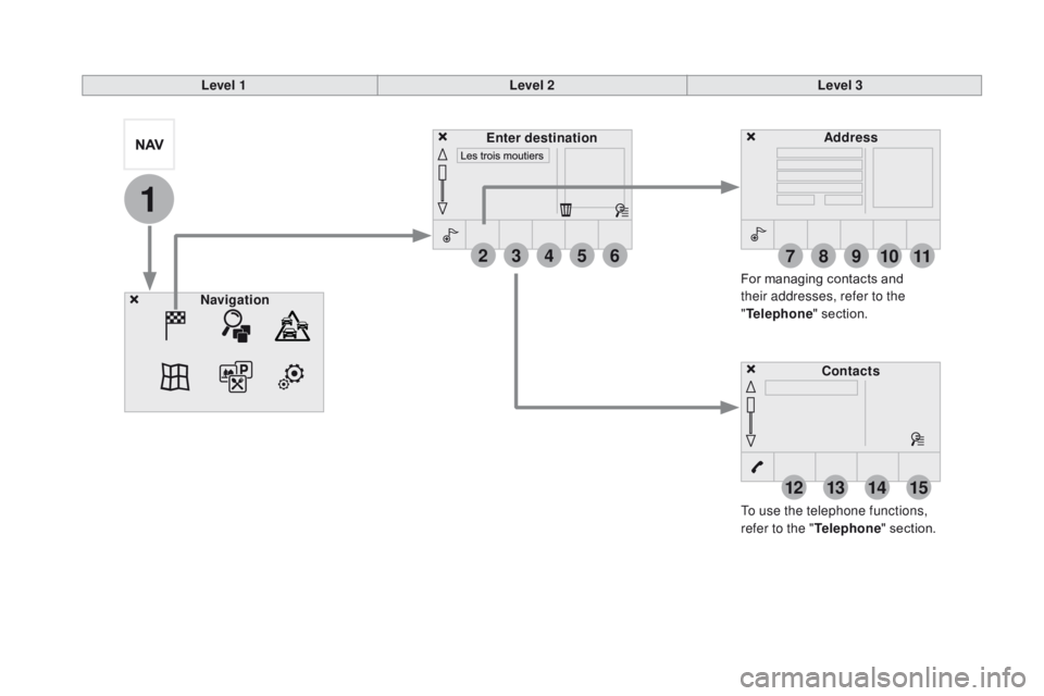 CITROEN DS5 2018  Owners Manual 1
27
12
38
13
49
14
510
15
611
DS5_en_Chap11c_SMEGplus_ed01-2015
Level 1Level 2Level 3
To use the telephone functions, 
refer to the " Telephone" section.
For managing contacts and 
their addr
