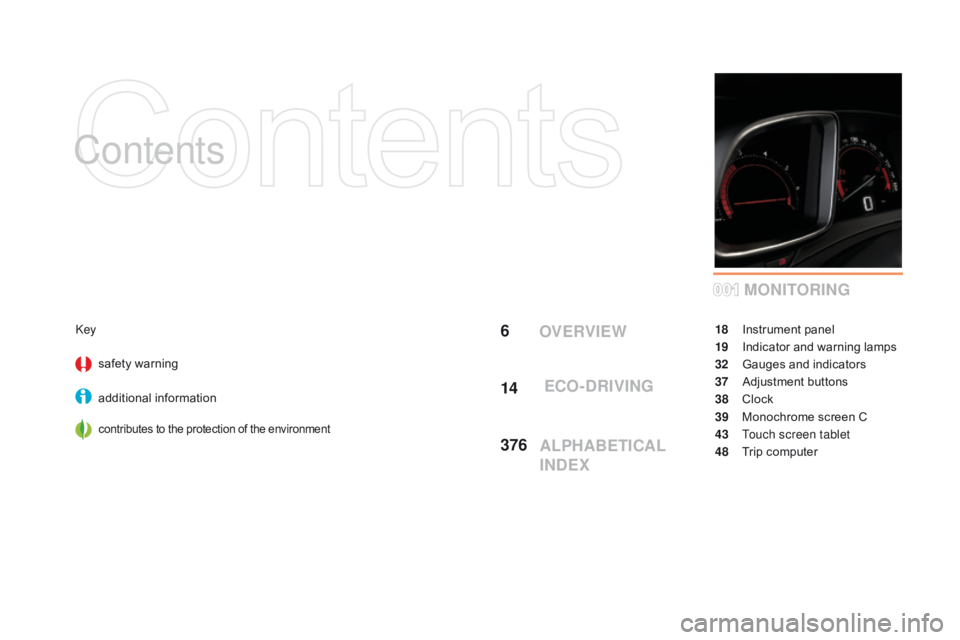 CITROEN DS5 2018  Owners Manual 001
DS5_en_Chap00a_sommaire_ed01-2015
Contents
6
14
376MONITORINGKey
safety warning
additional information
contributes to the protection of the environment
18 Instrument panel
19
 I
 ndicator and warn