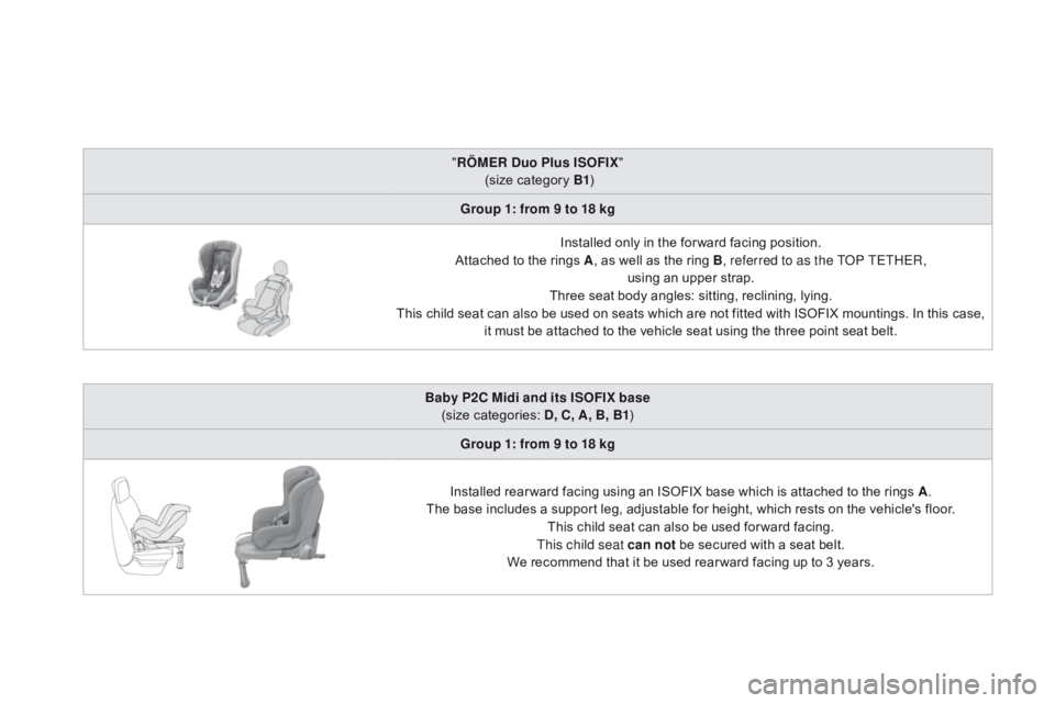 CITROEN DS5 2017 Owners Manual DS5_en_Chap06_securite-enfants_ed01-2015
"RÖMER du o Plus ISOFIX "
(size category B1 )
Group 1: from 9 to 18 kg
Installed only in the for ward facing position.
Attached to the rings A , as CITROEN DS5 2017 Owners Manual DS5_en_Chap06_securite-enfants_ed01-2015
"RÖMER du o Plus ISOFIX "
(size category B1 )
Group 1: from 9 to 18 kg
Installed only in the for ward facing position.
Attached to the rings A , as