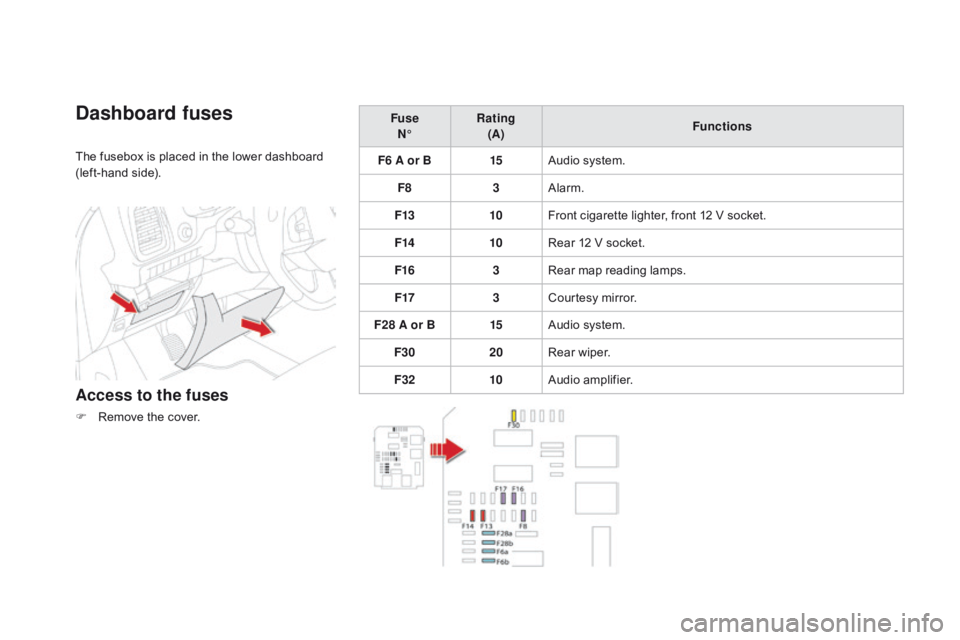 CITROEN DS5 2017 Owners Manual DS5_en_Chap08_info-pratiques_ed01-2015
dashboard fuses
The fusebox is placed in the lower dashboard
(left-hand side).
Access to the fuses
F Remove the cover.Fuse
N° Rating
(A) Functions
F6 A or B CITROEN DS5 2017 Owners Manual DS5_en_Chap08_info-pratiques_ed01-2015
dashboard fuses
The fusebox is placed in the lower dashboard
(left-hand side).
Access to the fuses
F Remove the cover.Fuse
N° Rating
(A) Functions
F6 A or B