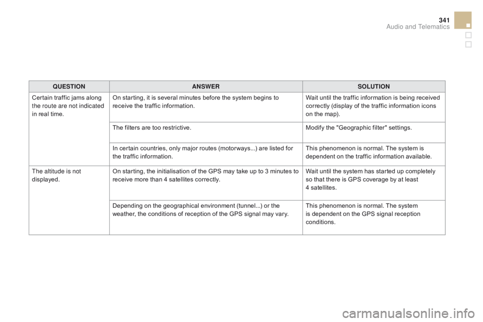 CITROEN DS5 2017 Owners Manual 341
DS5_en_Chap11c_SMEGplus_ed01-2015
QUESTIONANSWER SOLUTION
Certain traffic jams along
the route are not indicated
in real time. On starting, it is several minutes before the system begins to
rec CITROEN DS5 2017 Owners Manual 341
DS5_en_Chap11c_SMEGplus_ed01-2015
QUESTIONANSWER SOLUTION
Certain traffic jams along
the route are not indicated
in real time. On starting, it is several minutes before the system begins to
rec