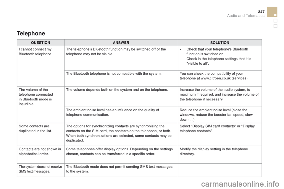 CITROEN DS5 2017 Owners Manual 347
DS5_en_Chap11c_SMEGplus_ed01-2015
QUESTIONANSWER SOLUTION
I cannot connect my
Bluetooth telephone. The telephone's Bluetooth function may be switched off or the
telephone may not be visible. CITROEN DS5 2017 Owners Manual 347
DS5_en_Chap11c_SMEGplus_ed01-2015
QUESTIONANSWER SOLUTION
I cannot connect my
Bluetooth telephone. The telephone's Bluetooth function may be switched off or the
telephone may not be visible.