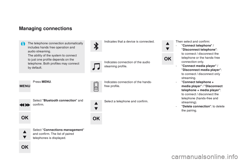 CITROEN DS5 2017 Owners Manual DS5_en_Chap11d_RD5_ed01-2015
The telephone connection automatically
includes hands free operation and
audio streaming.
The ability of the system to connect
to just one profile depends on the
telep CITROEN DS5 2017 Owners Manual DS5_en_Chap11d_RD5_ed01-2015
The telephone connection automatically
includes hands free operation and
audio streaming.
The ability of the system to connect
to just one profile depends on the
telep