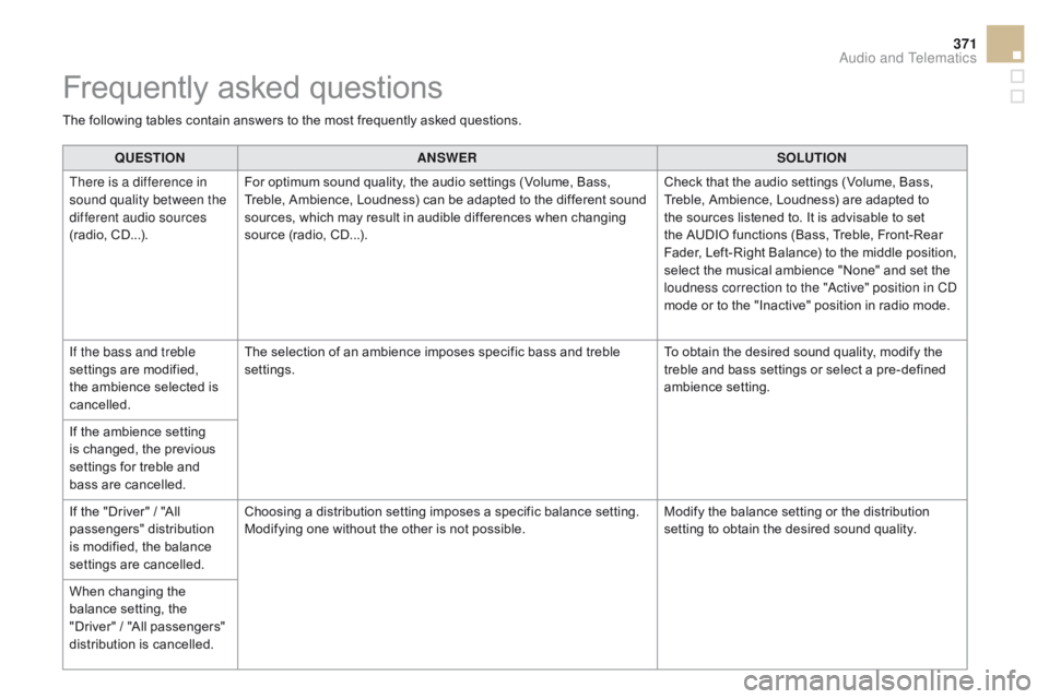 CITROEN DS5 2017 Owners Manual 371
DS5_en_Chap11d_RD5_ed01-2015
QUESTIONANSWER SOLUTION
There is a difference in
sound quality between the
different audio sources
(radio, CD...). For optimum sound quality, the audio settings (Vo CITROEN DS5 2017 Owners Manual 371
DS5_en_Chap11d_RD5_ed01-2015
QUESTIONANSWER SOLUTION
There is a difference in
sound quality between the
different audio sources
(radio, CD...). For optimum sound quality, the audio settings (Vo