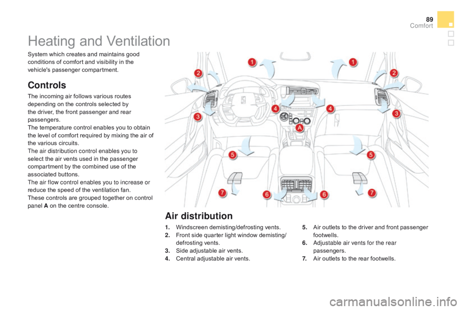 CITROEN DS5 2017 Owners Manual 89
DS5_en_Chap03_confort_ed01-2015
Heating and Ventilation
controls
The incoming air follows various routes
depending on the controls selected by
the driver, the front passenger and rear
passengers CITROEN DS5 2017 Owners Manual 89
DS5_en_Chap03_confort_ed01-2015
Heating and Ventilation
controls
The incoming air follows various routes
depending on the controls selected by
the driver, the front passenger and rear
passengers