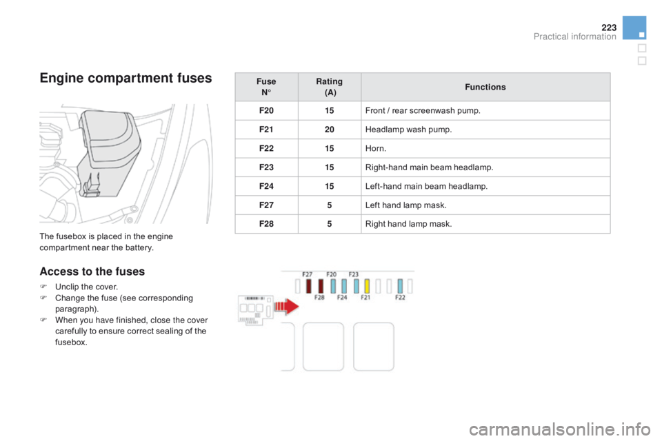 CITROEN DS5 2016 Owners Manual 223
DS5_en_Chap08_info-pratiques_ed01-2015
Engine compartment fuses
The fusebox is placed in the engine
compartment near the battery.
Access to the fuses
F Unclip the cover.
F C hange the fuse (see c CITROEN DS5 2016 Owners Manual 223
DS5_en_Chap08_info-pratiques_ed01-2015
Engine compartment fuses
The fusebox is placed in the engine
compartment near the battery.
Access to the fuses
F Unclip the cover.
F C hange the fuse (see c