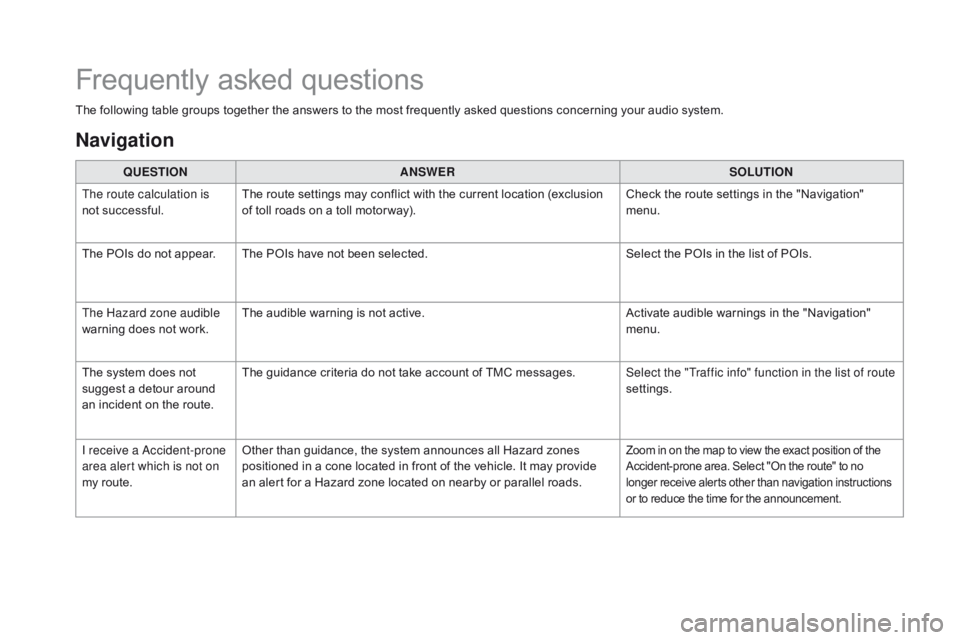 CITROEN DS5 2016 User Guide DS5_en_Chap11c_SMEGplus_ed01-2015
The following table groups together the answers to the most frequently asked questions concerning your audio system.QUESTION ANSWER SOLUTION
The route calculation is CITROEN DS5 2016 User Guide DS5_en_Chap11c_SMEGplus_ed01-2015
The following table groups together the answers to the most frequently asked questions concerning your audio system.QUESTION ANSWER SOLUTION
The route calculation is