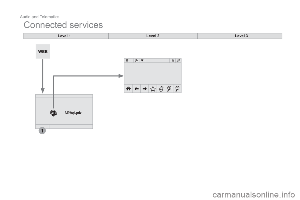 CITROEN DS5 2016  Owners Manual 1
  Audio and Telematics 
 
Connected services 
 
 
 
 
 
 
 
 
Level 1 
 
   
 
Level 2 
 
   
 
Level 3 
 
 
  
