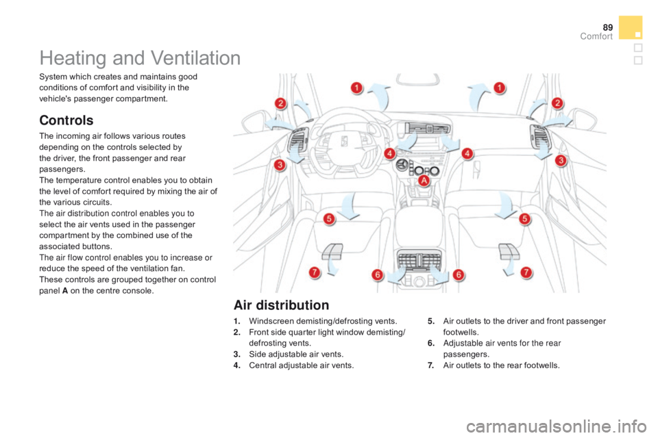 CITROEN DS5 2016  Owners Manual 89
DS5_en_Chap03_confort_ed01-2015
Heating and Ventilation
controls
The incoming air follows various routes 
depending on the controls selected by 
the driver, the front passenger and rear 
passengers