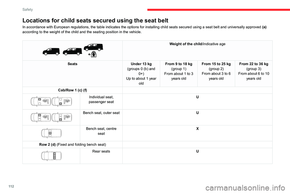 CITROEN JUMPY 2022  Owners Manual 11 2
Safety
Locations for child seats secured using the seat belt
In accordance with European regulations, the table indicates the options\
 for installing child seats secured using a seat belt and un