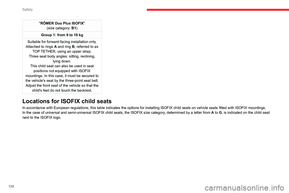 CITROEN JUMPY 2017  Owners Manual 120
Safety
"RÖMER Duo Plus ISOFIX"
(size category: B1)
Group 1: from 9 to 18 kg
Suitable for forward-facing installation only.
Attached to rings
  A and ring   B, referred to as 
TOP TETHER, 