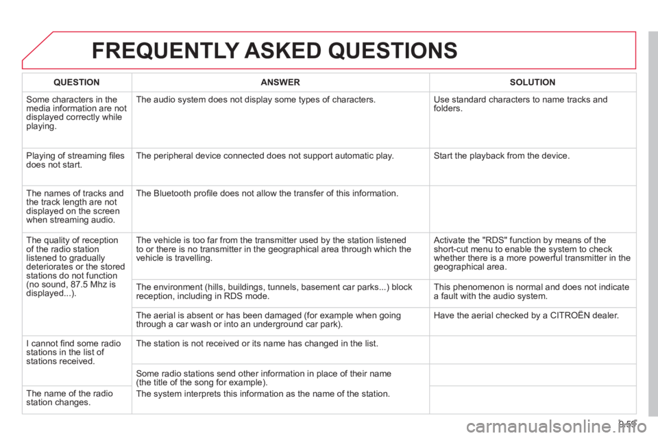 CITROEN JUMPY 2015 User Guide 9.59
FREQUENTLY ASKED QUESTIONS
QUESTIONANSWERSOLUTION
Some characters in the media information are not displayed correctly while playing.
The audio system does not display some types of charac CITROEN JUMPY 2015 User Guide 9.59
FREQUENTLY ASKED QUESTIONS
QUESTIONANSWERSOLUTION
Some characters in the media information are not displayed correctly while playing.
The audio system does not display some types of charac