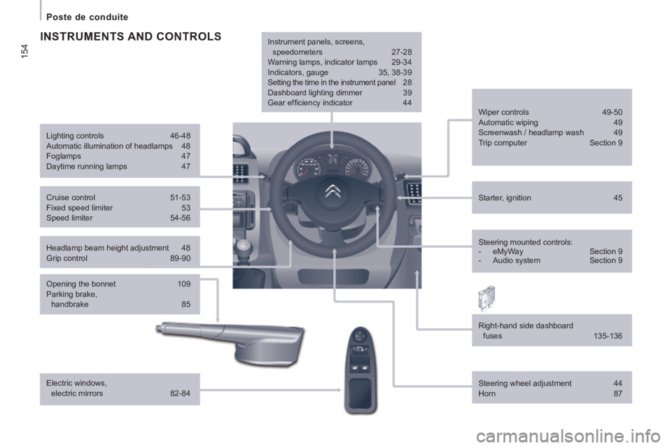 CITROEN JUMPY 2015  Owners Manual 154
  Poste  de  conduite  
  Headlamp beam height adjustment  48 
 Grip  control 89-90     Starter,  ignition 
45  
  Wiper  controls 
49-50 
 Automatic  wiping  49 
 Screenwash / headlamp wash  49 
