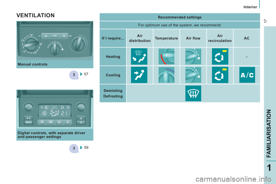 CITROEN JUMPY 2009 User Guide 3
3
 17
   Interior   
FAMILIARISATION
1
  Manual  controls  
  Digital controls, with separate driver 
and passenger settings  59 57
  VENTILATION    Recommended settings   
 For optimum use of the s