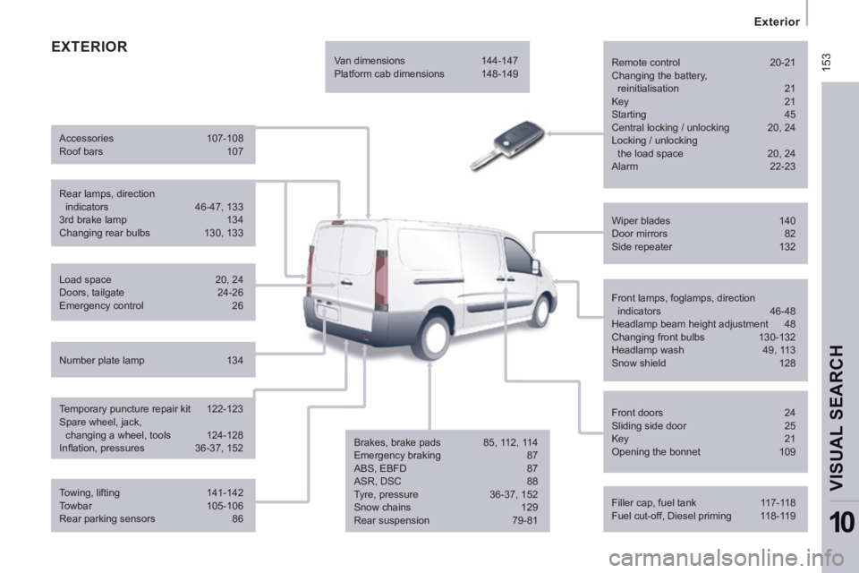 CITROEN JUMPY 2009  Owners Manual  153
   Exterior   
VISUAL SEARCH 
10
 EXTERIOR    Remote  control 20-21 
 Changing the battery, 
reinitialisation 21  Key  21 
 Starting  45 
 Central locking / unlocking  20, 24 
 Locking / unlockin