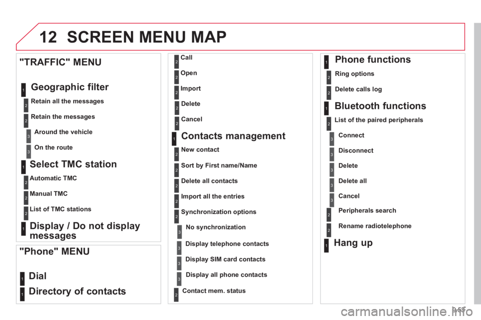 CITROEN JUMPY 2008 Service Manual 9.53
12 SCREEN MENU MAP
Select TMC station
Automatic TMC
Manual TMC
List of TMC stations
Display / Do not display
messages
"TRAFFIC" MENU
Geographic filter
Retain CITROEN JUMPY 2008 Service Manual 9.53
12 SCREEN MENU MAP
Select TMC station
Automatic TMC
Manual TMC
List of TMC stations
Display / Do not display
messages
"TRAFFIC" MENU
Geographic filter
Retain