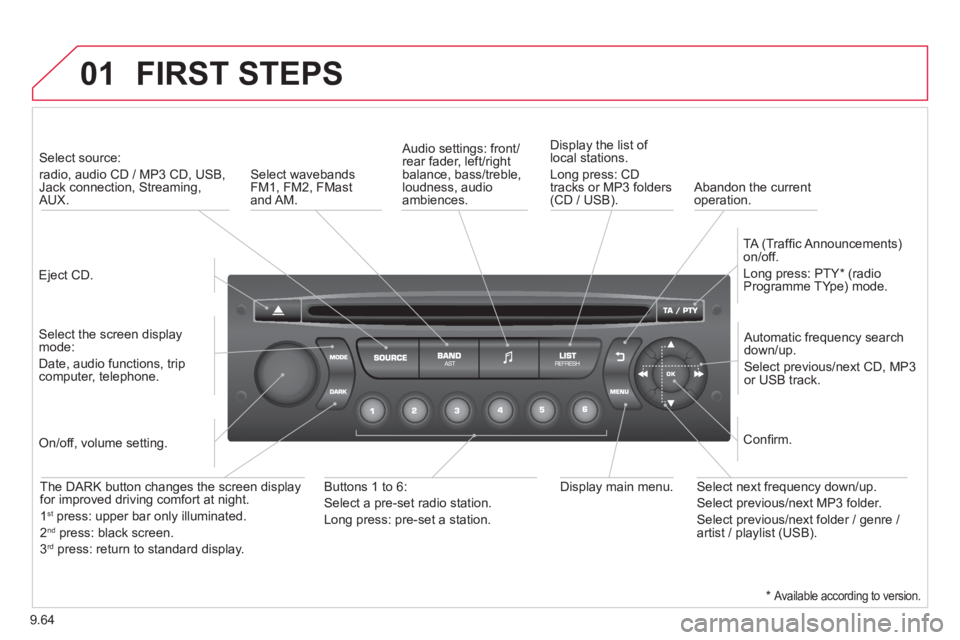 CITROEN JUMPY 2008 Owners Manual 9.64
01 FIRST STEPS
Eject CD.
Select source:
radio, audio CD / MP3 CD, USB, Jack connection, Streaming, AUX.
Select the screen display mode:
Date, audio functions, trip computer, CITROEN JUMPY 2008 Owners Manual 9.64
01 FIRST STEPS
Eject CD.
Select source:
radio, audio CD / MP3 CD, USB, Jack connection, Streaming, AUX.
Select the screen display mode:
Date, audio functions, trip computer,