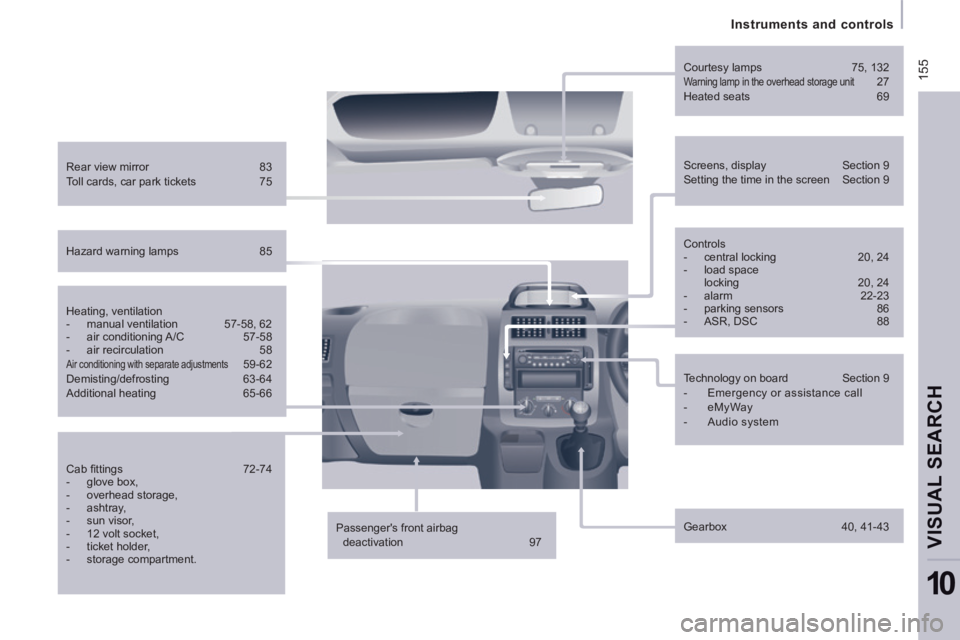 CITROEN JUMPY 2008  Owners Manual  155
   Instruments  and  controls   
VISUAL SEARCH 
10
  Hazard  warning  lamps 85  
  Rear  view  mirror 
83 
 Toll cards, car park tickets  75     Screens,  display 
Section  9 
 Setting the time i