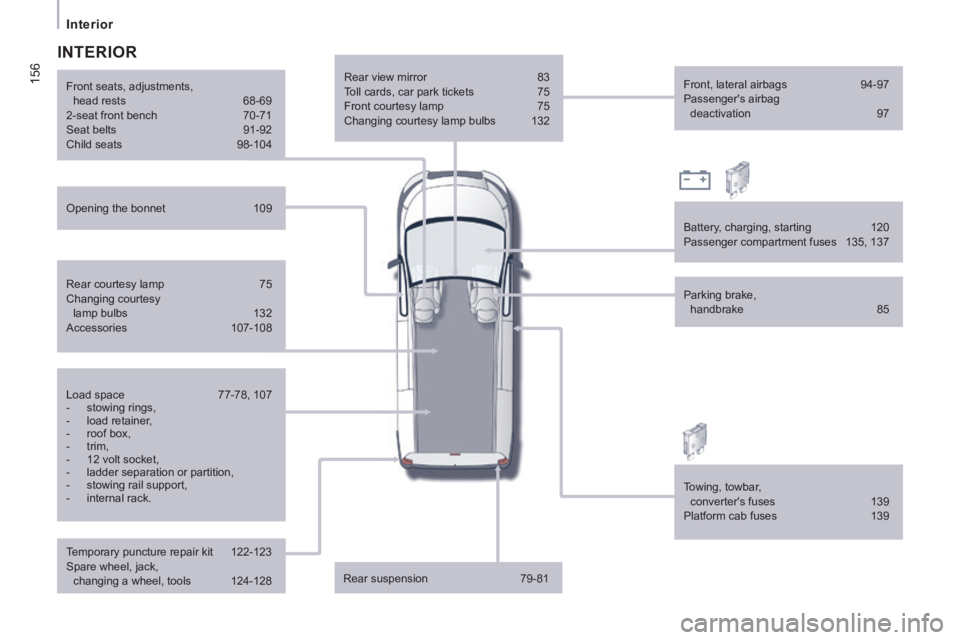 CITROEN JUMPY 2008  Owners Manual 156
   Interior   
  Temporary puncture repair kit  122-123 
 Spare wheel, jack, changing a wheel, tools  124-128     Rear  view  mirror 
83 
 Toll cards, car park tickets  75 
 Front courtesy lamp  7