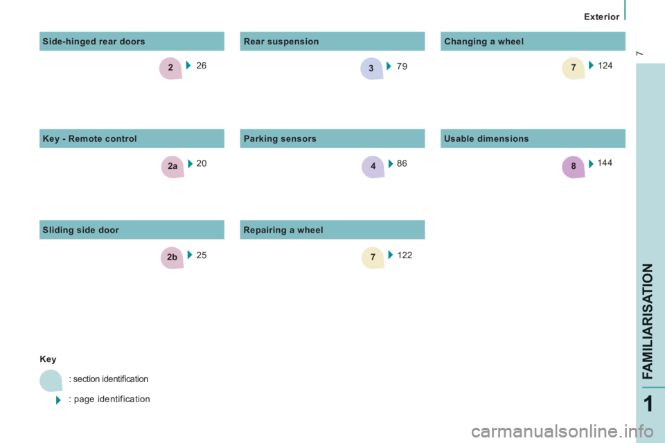 CITROEN JUMPY 2008  Owners Manual 7
4
7
8
3
2b
2
2a
 7
   Exterior   
FAMILIARISATION
1
    Key  
 : section identiﬁ cation 
 :  page  identification   122
86
  Rear  suspension  
  Repairing  a  wheel     Parking  sensors  
124
  C