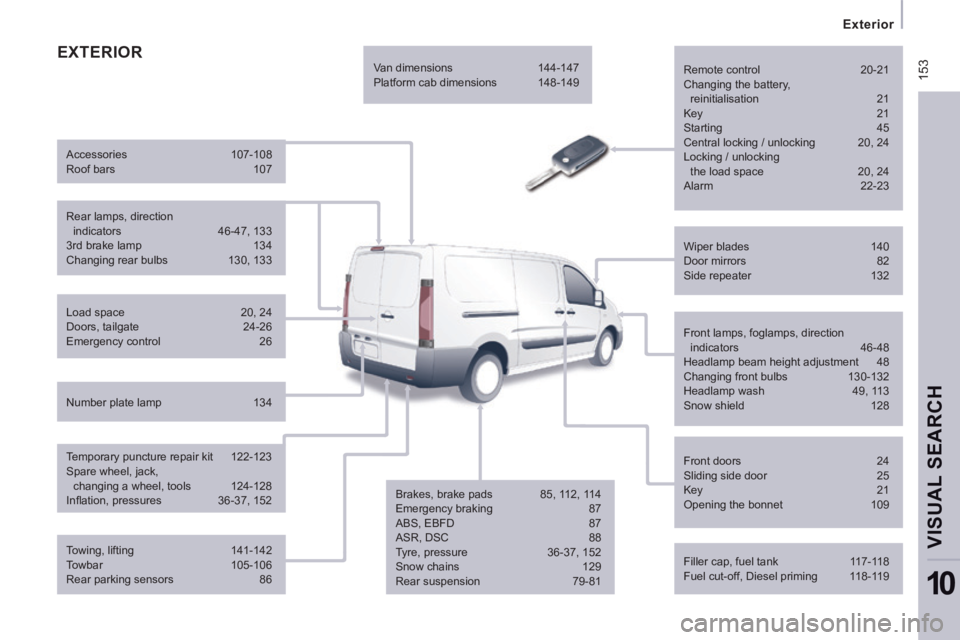 CITROEN JUMPY 2007 Owners Manual 153
Exterior
VISUAL SEARCH
10
EXTERIOR Remote control 20-21
Changing the battery,
reinitialisation 21 Key 21
Starting 45
Central locking / unlocking 20, 24
Locking / unlockin CITROEN JUMPY 2007 Owners Manual 153
Exterior
VISUAL SEARCH
10
EXTERIOR Remote control 20-21
Changing the battery,
reinitialisation 21 Key 21
Starting 45
Central locking / unlocking 20, 24
Locking / unlockin